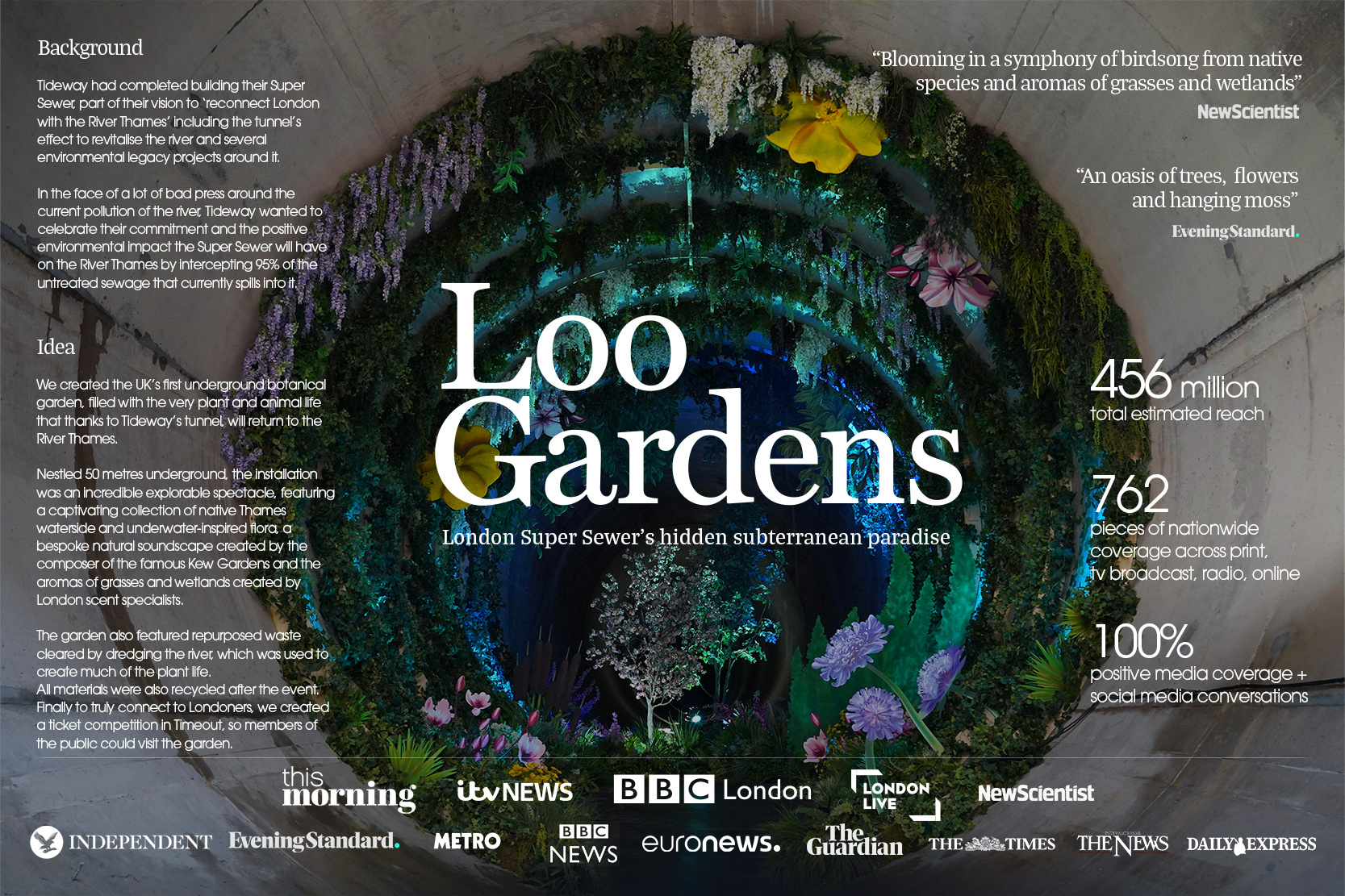 Loo Gardens Case Study